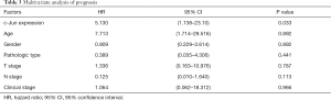 Table 3