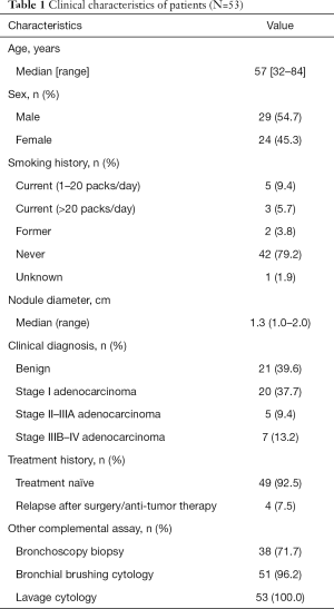 Click on image to zoom Table 1