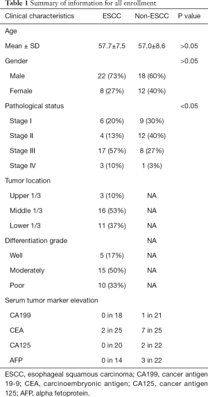 Click on image to zoom Table 1