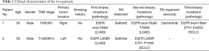 Click on image to zoom Table 1
