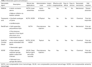 Click on image to zoom Table 1