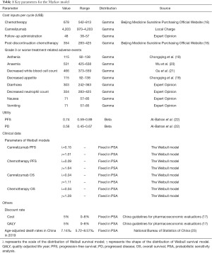 Click on image to zoom Table 1