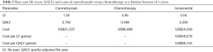 Click on image to zoom Table 2