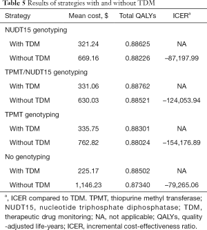 Click on image to zoom Table 5