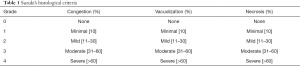 Click on image to zoom Table 1