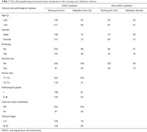 Click on image to zoom Table 1