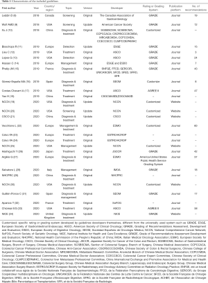 Click on image to zoom Table 1