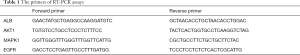 Click on image to zoom Table 1