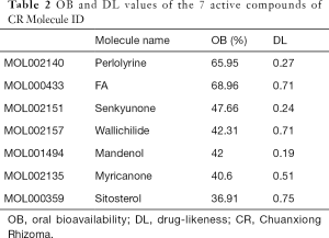 Click on image to zoom Table 2