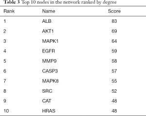 Click on image to zoom Table 3