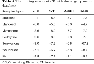 Click on image to zoom Table 4