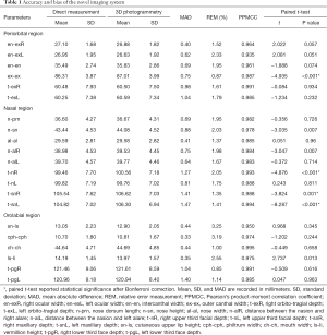 Click on image to zoom Table 1