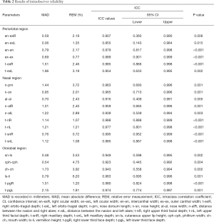 Click on image to zoom Table 2
