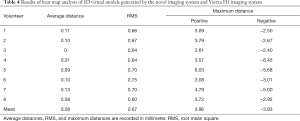 Click on image to zoom Table 4
