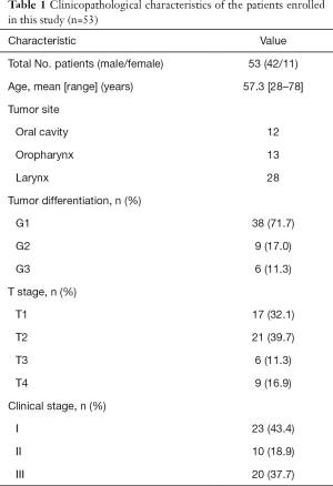 Click on image to zoom Table 1