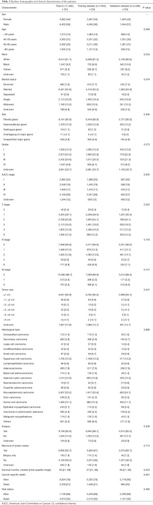Click on image to zoom Table 1