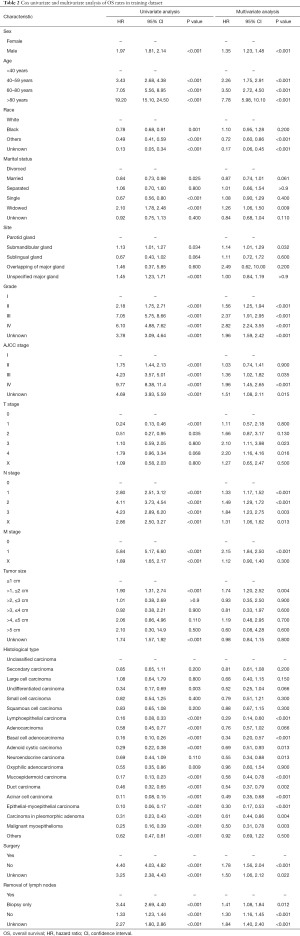 Click on image to zoom Table 2