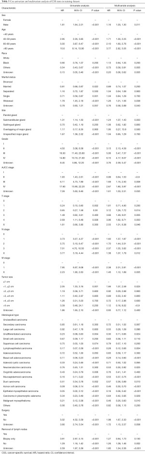 Click on image to zoom Table 3