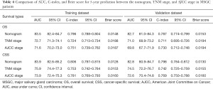 Click on image to zoom Table 4