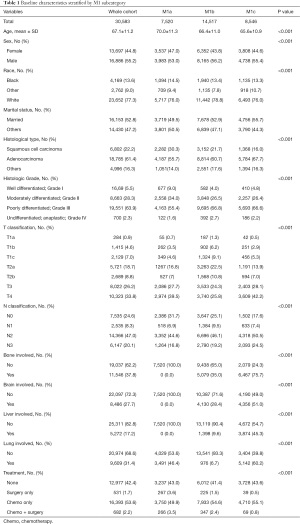 Click on image to zoom Table 1
