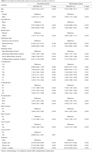 Click on image to zoom Table 2