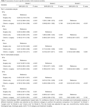 Click on image to zoom Table 3