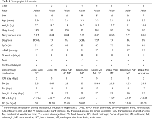 Click on image to zoom Table 1