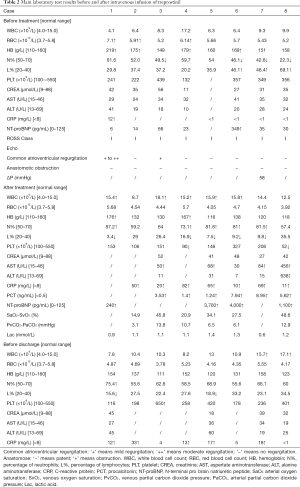 Click on image to zoom Table 2