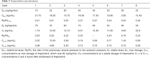 Click on image to zoom Table 3