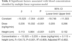 Click on image to zoom Table 4