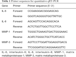 Click on image to zoom Table 1