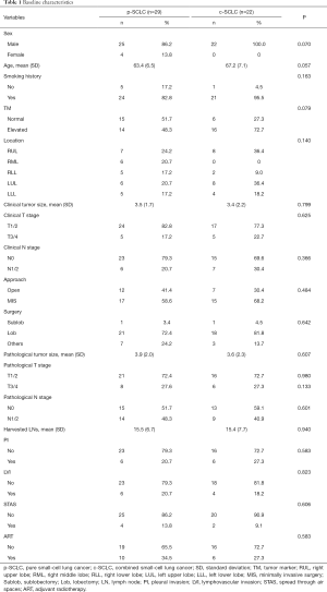Click on image to zoom Table 1