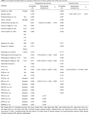 Click on image to zoom Table 2