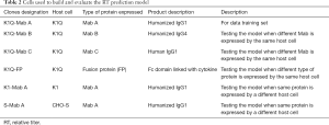 Click on image to zoom Table 2