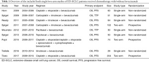 Click on image to zoom Table 1