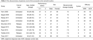 Click on image to zoom Table 2