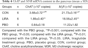 Table 4