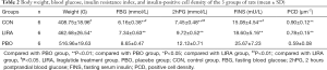 Click on image to zoom Table 2