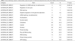 Click on image to zoom Table 1
