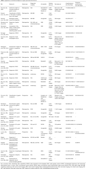 Click on image to zoom Table 1
