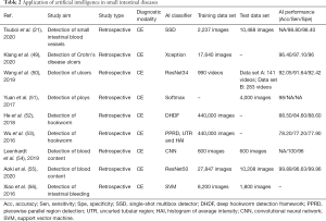 Click on image to zoom Table 2