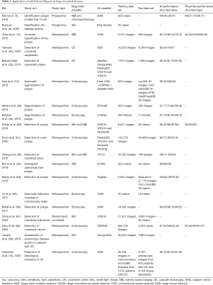 Click on image to zoom Table 3