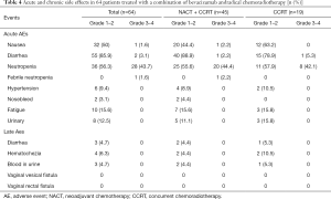 Click on image to zoom Table 4