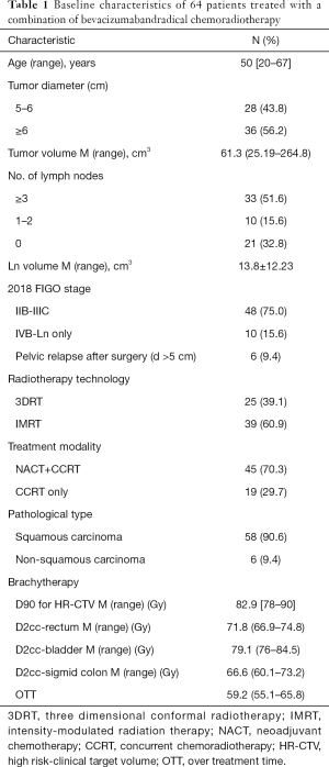 Click on image to zoom Table 1