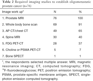 Click on image to zoom Table 2