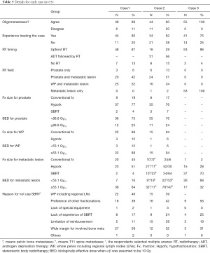 Click on image to zoom Table 5