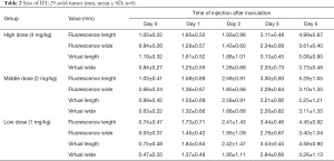 Click on image to zoom Table 2