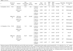 Click on image to zoom Table 1