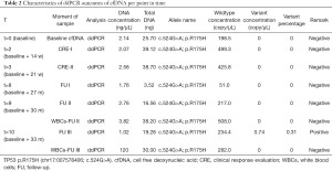 Click on image to zoom Table 2