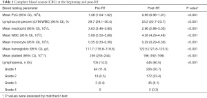 Click on image to zoom Table 2